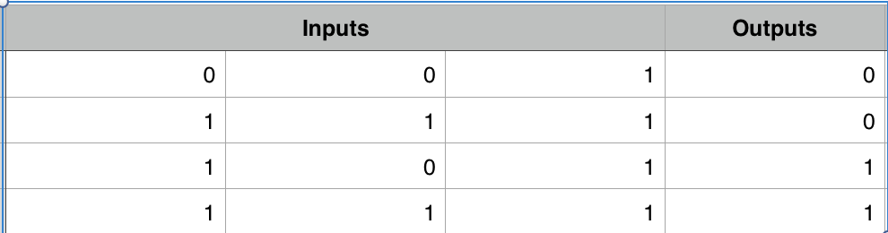 Input and Output